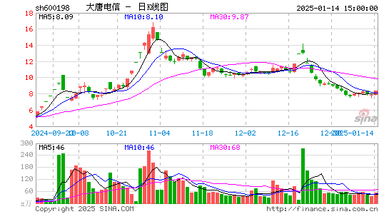 大唐电信