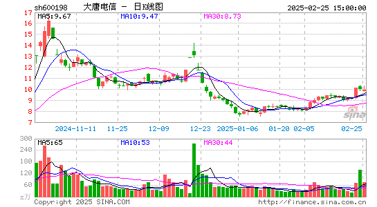 大唐电信