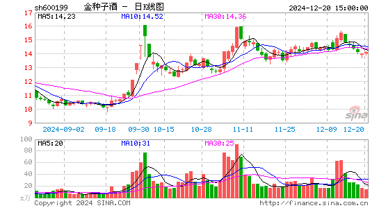 金种子酒