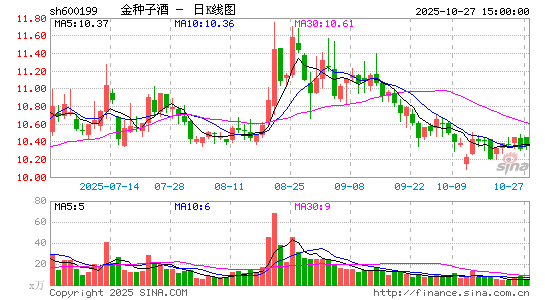 金種子酒