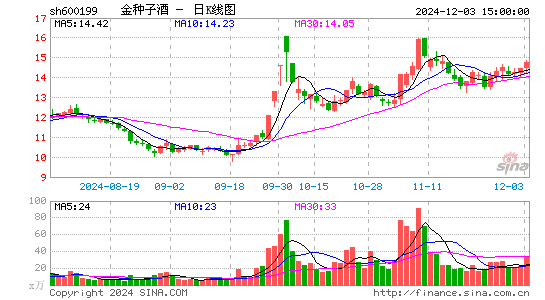 金种子酒