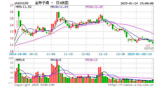 金种子酒