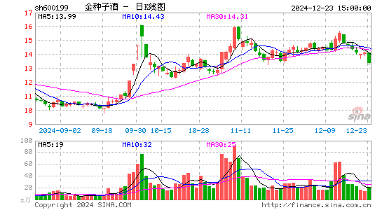 金种子酒