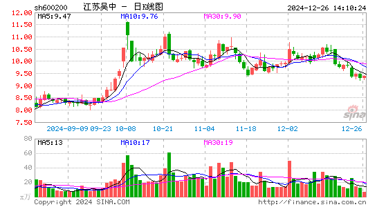 江苏吴中