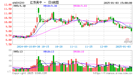 江苏吴中