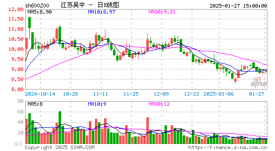 江苏吴中