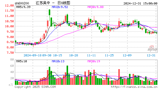 江苏吴中