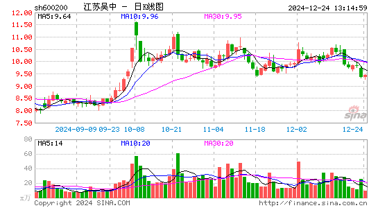 江苏吴中