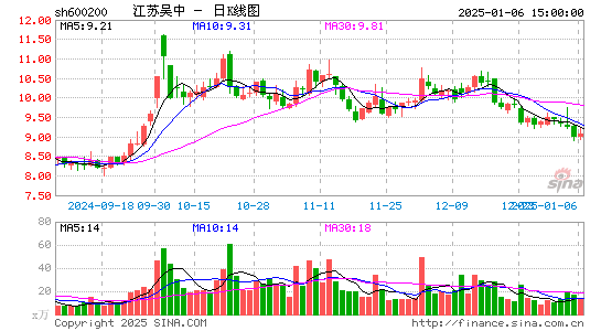 江苏吴中