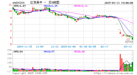 江苏吴中