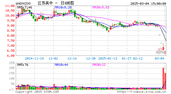 江苏吴中