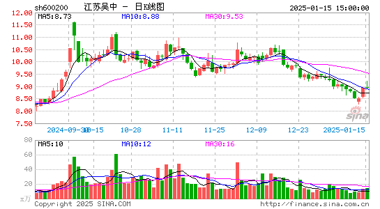 江苏吴中