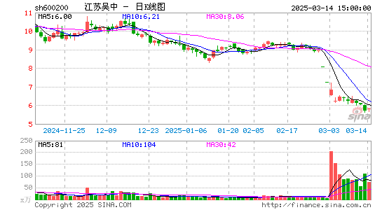 江苏吴中