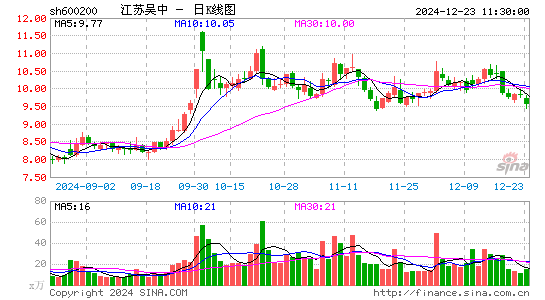 江苏吴中