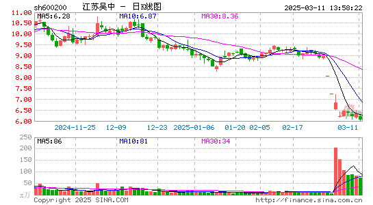 江苏吴中