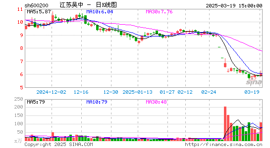 江苏吴中