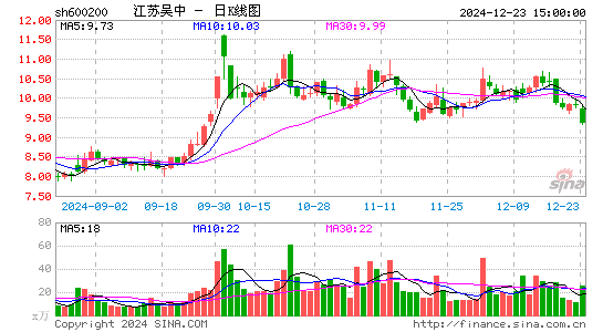 江苏吴中