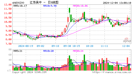 江苏吴中