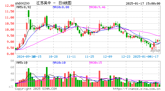 江苏吴中