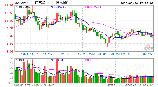 江苏吴中