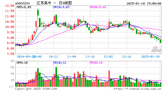 江苏吴中