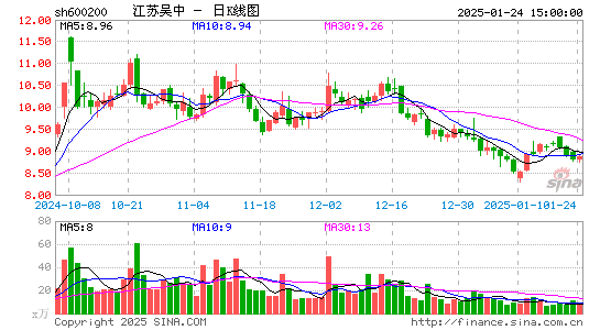 江苏吴中