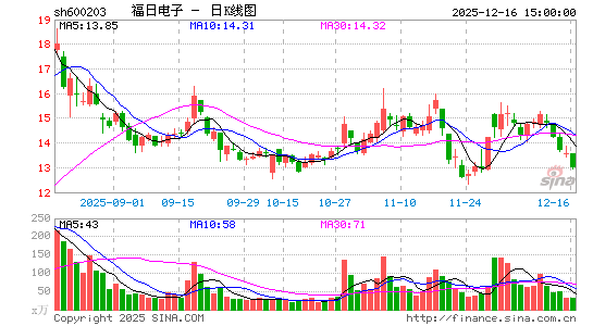 ���յ���