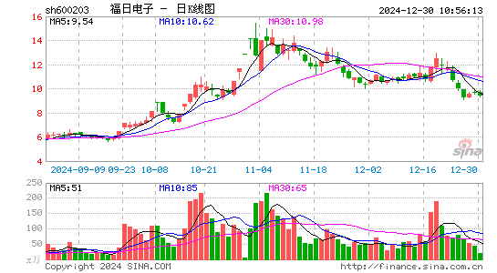 福日电子