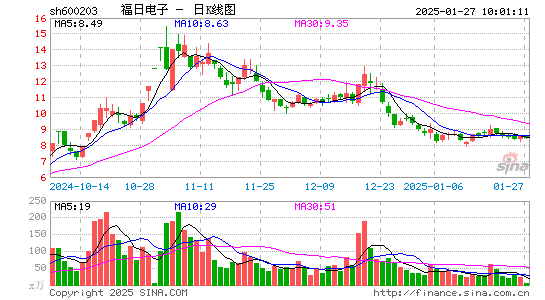 福日电子