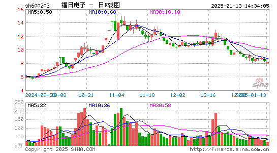 福日电子