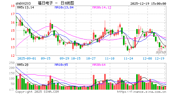 ���յ���