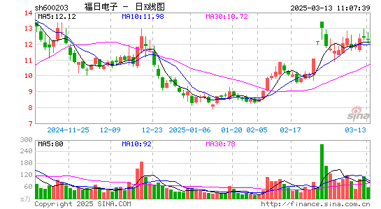 福日电子