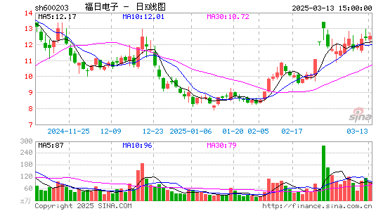 福日电子