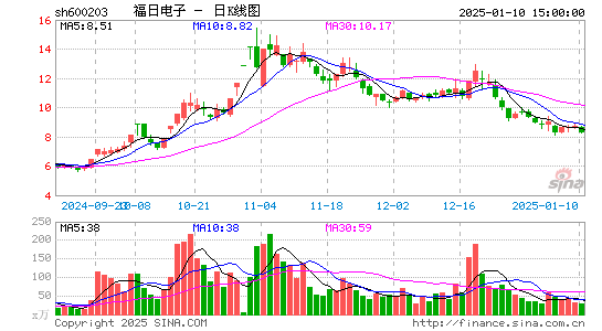 福日电子