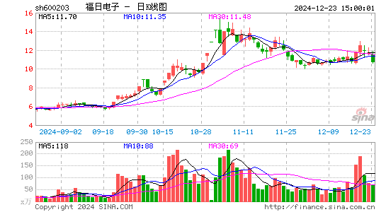 福日电子