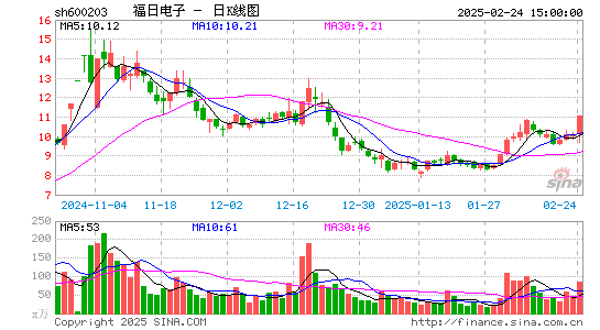 福日电子