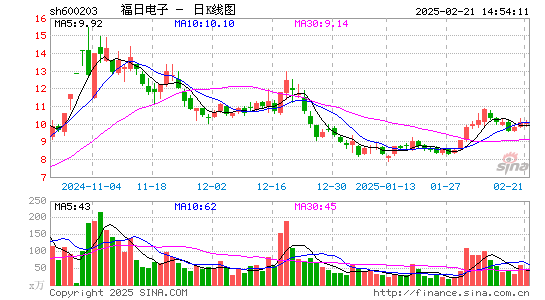 福日电子