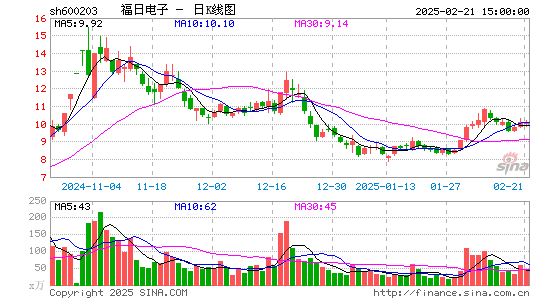 福日电子