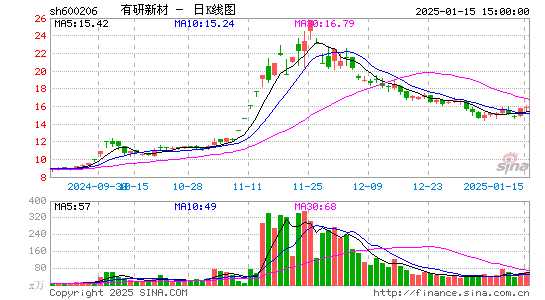 有研新材