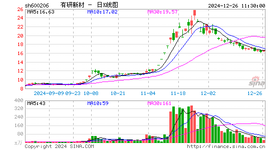 有研新材