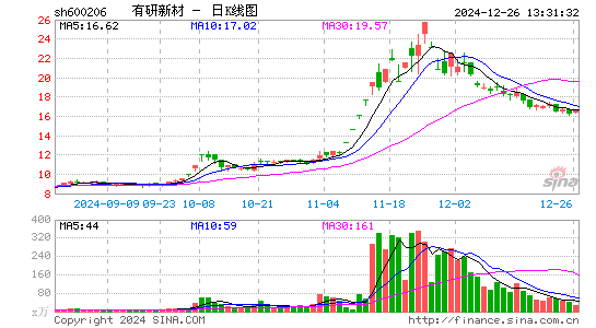 有研新材