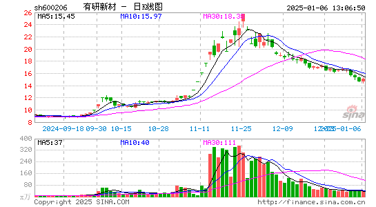 有研新材