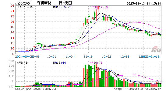 有研新材