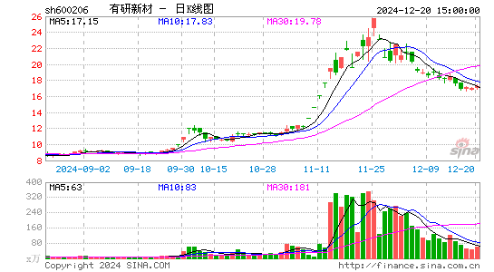 有研新材