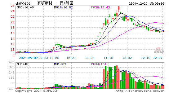 有研新材