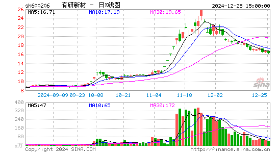 有研新材