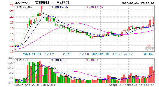 有研新材