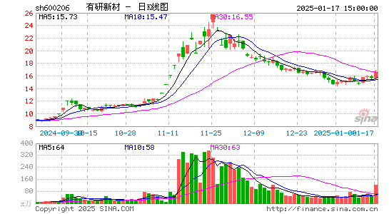 有研新材