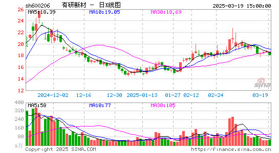 有研新材