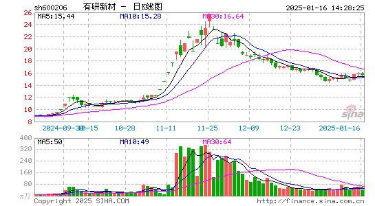 有研新材